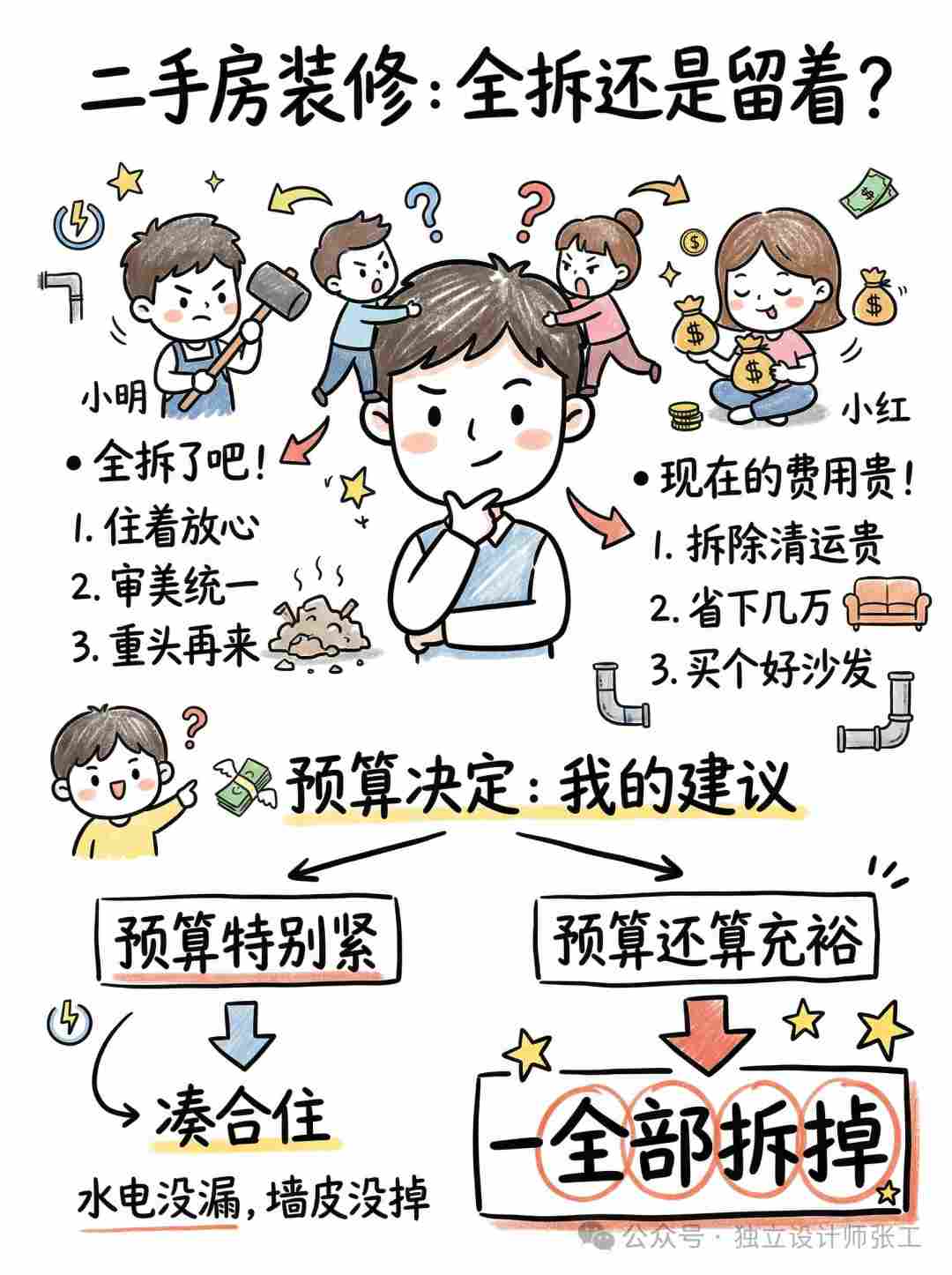 买完二手房,到底要不要全拆?这篇大实话建议你收藏!(图1) 买完二手房,到底要不要全拆?这篇大实话建议你收藏!